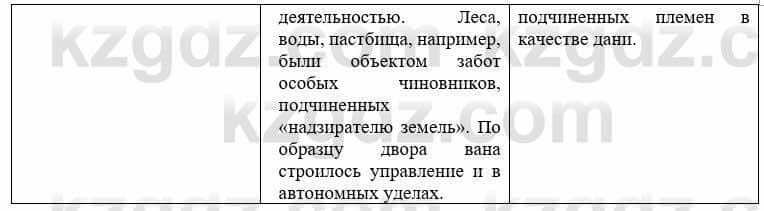 Всемирная история Букаева Б. 5 класс 2017 Вопрос стр.68.21