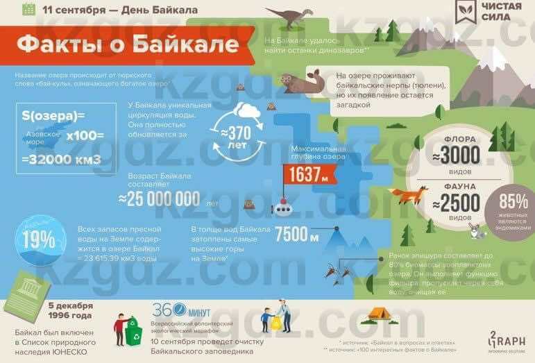 География Каратабанов Р. 7 класс 2019 Вопрос на повторение 41