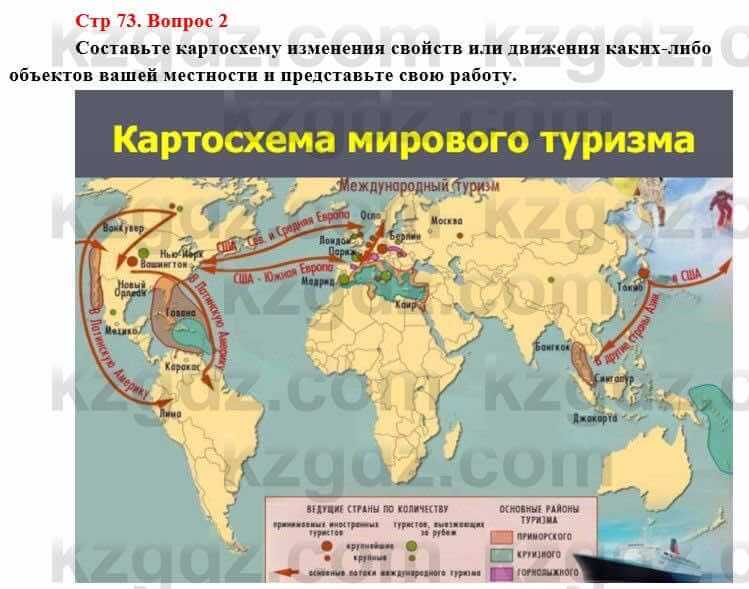 География Каратабанов Р. 7 класс 2019 Вопрос стр.73.21