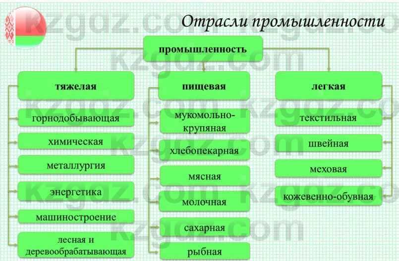 География Каратабанов Р. 7 класс 2019 Вопрос стр.147.21
