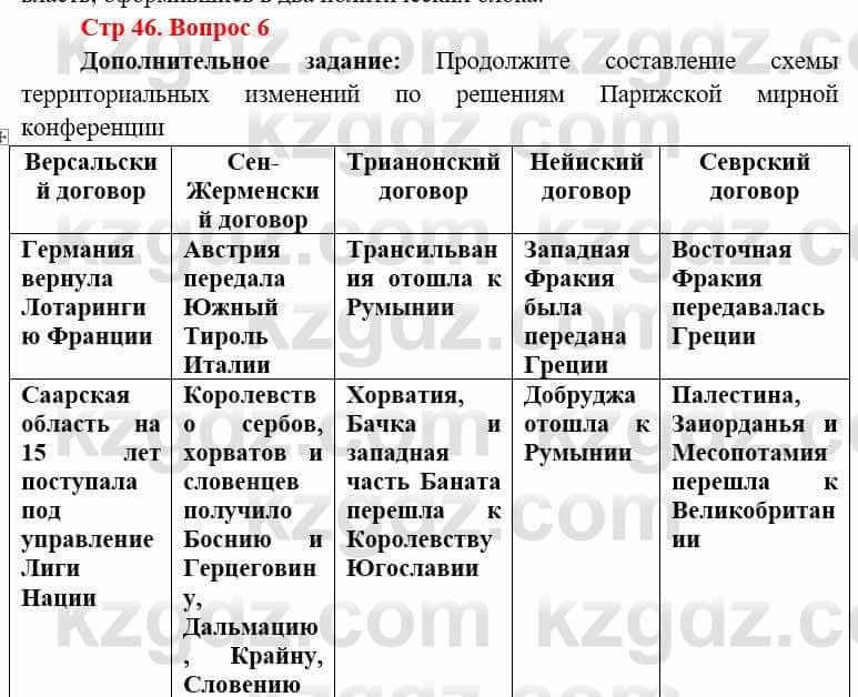 Всемирная история (8-9 класс. Часть 1.) Алдабек Н. 8 класс 2019 Повторение 61