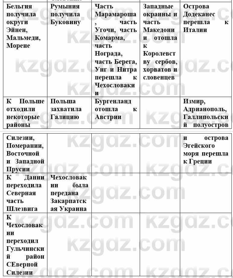 Всемирная история (8-9 класс. Часть 1.) Алдабек Н. 8 класс 2019 Повторение 61