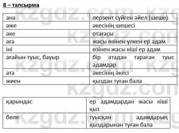 Казахский язык и литература Косымова 6 класс 2018 Упражнение 81