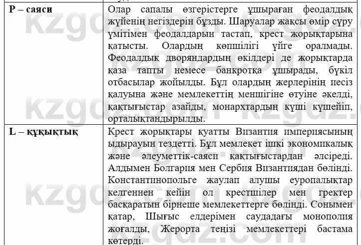 Всемирная история (Дүниежүзі тарихы) Айтбай Р. 6 класс 2018 Самостоятельная работа 21