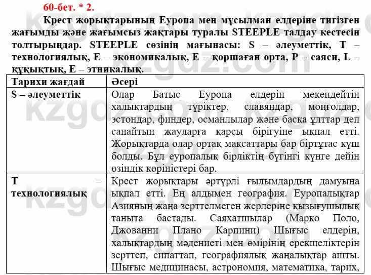 Всемирная история (Дүниежүзі тарихы) Айтбай Р. 6 класс 2018 Самостоятельная работа 21