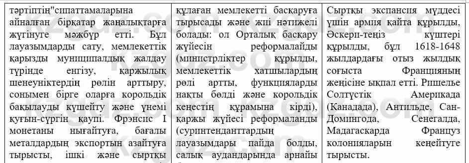 Всемирная история (Дүниежүзі тарихы) Айтбай Р. 6 класс 2018 Задание 31