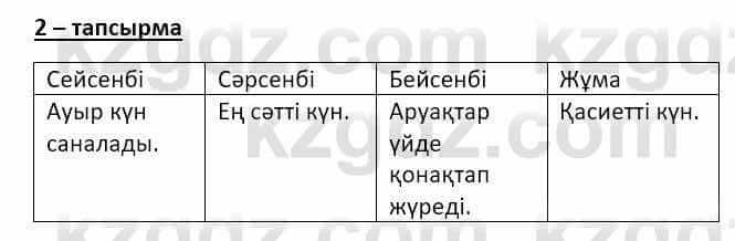 Казахский язык и литература (Часть 2) Оразбаева Ф. 8 класс 2020 Упражнение 21