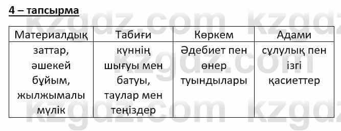 Казахский язык (ЖМБ) Даулетбекова Ж. 10 ЕМН класс 2019 Упражнение 41