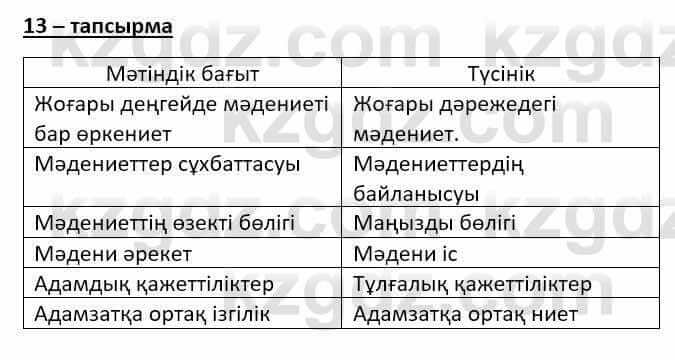 Казахский язык (ЖМБ) Даулетбекова Ж. 10 ЕМН класс 2019 Упражнение 131