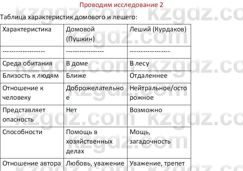Русская литература (Часть 1) Бодрова Е. В. 6 класс 2019 Исследуй 21