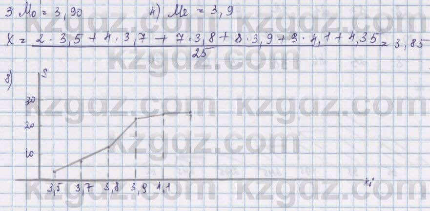 Алгебра Шыныбеков 8 класс 2018 Упражнение 4.191