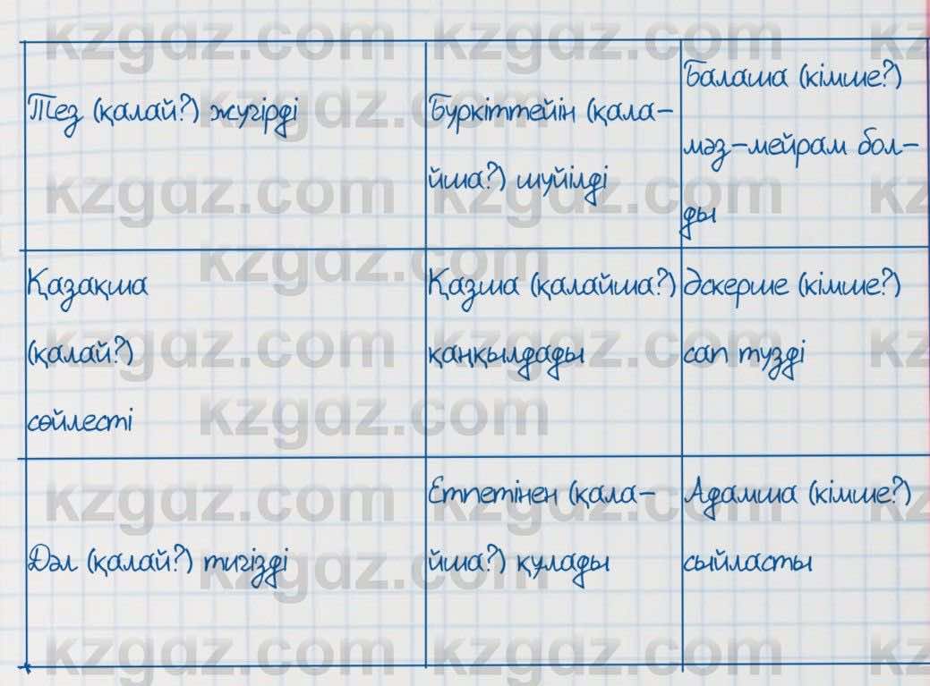 Казахский язык Аринова 6 класс 2018 Упражнение 81