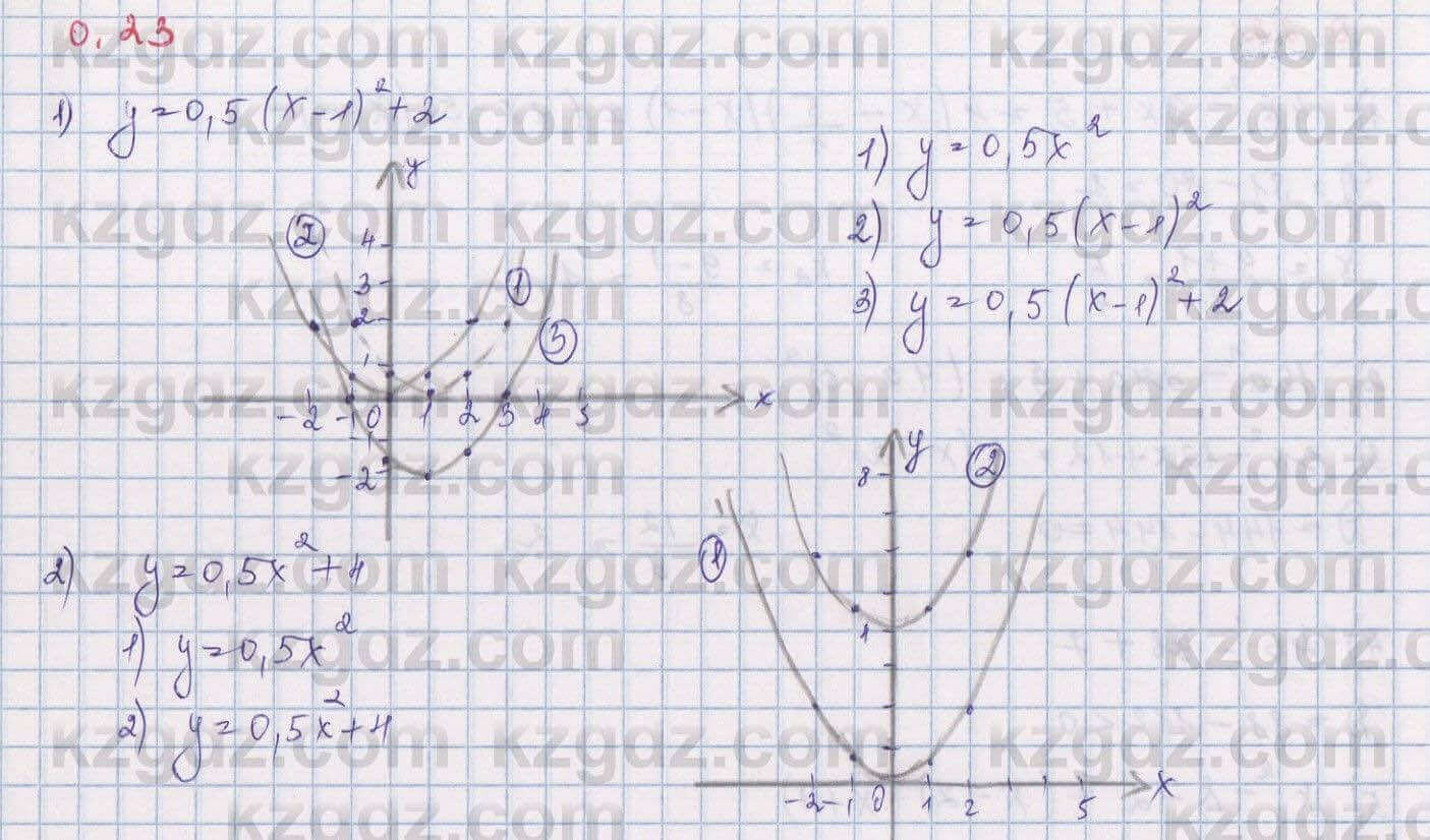 Алгебра Шыныбеков 9 класс 2019 Упражнение 0.231