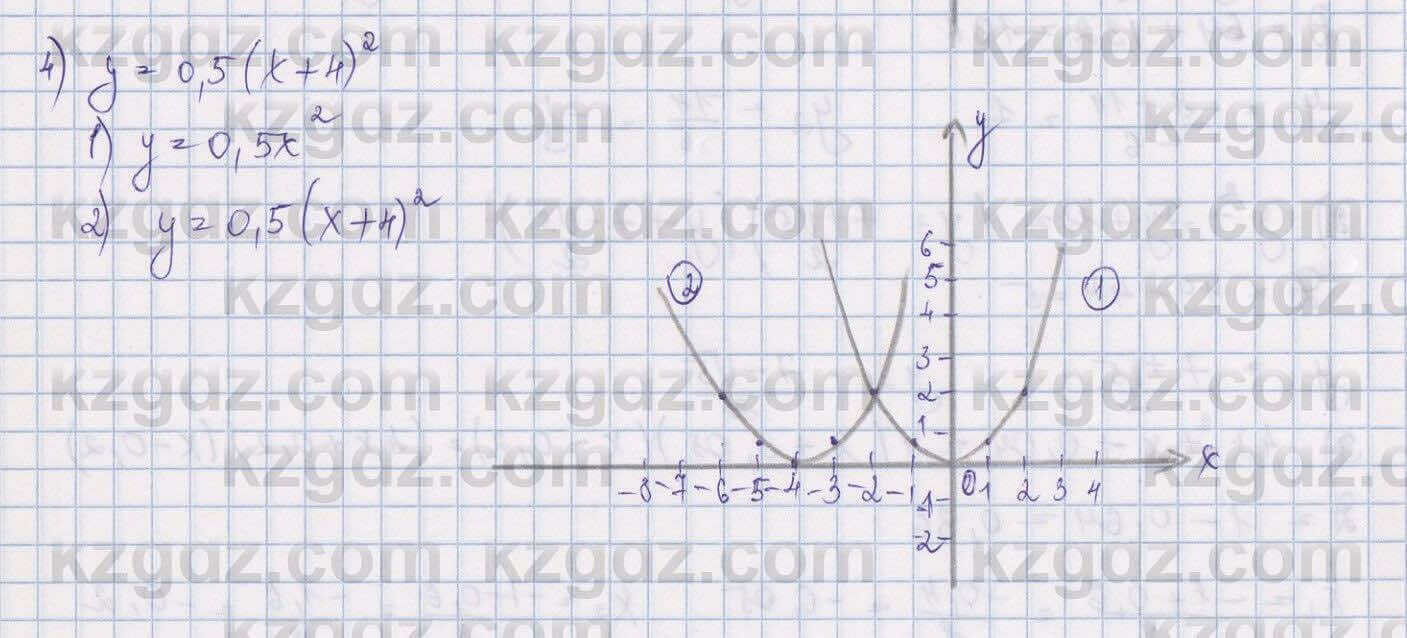Алгебра Шыныбеков 9 класс 2019 Упражнение 0.231