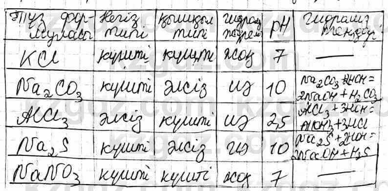 Химия Оспанова 9 класс 2019 Лабораторная работа 21
