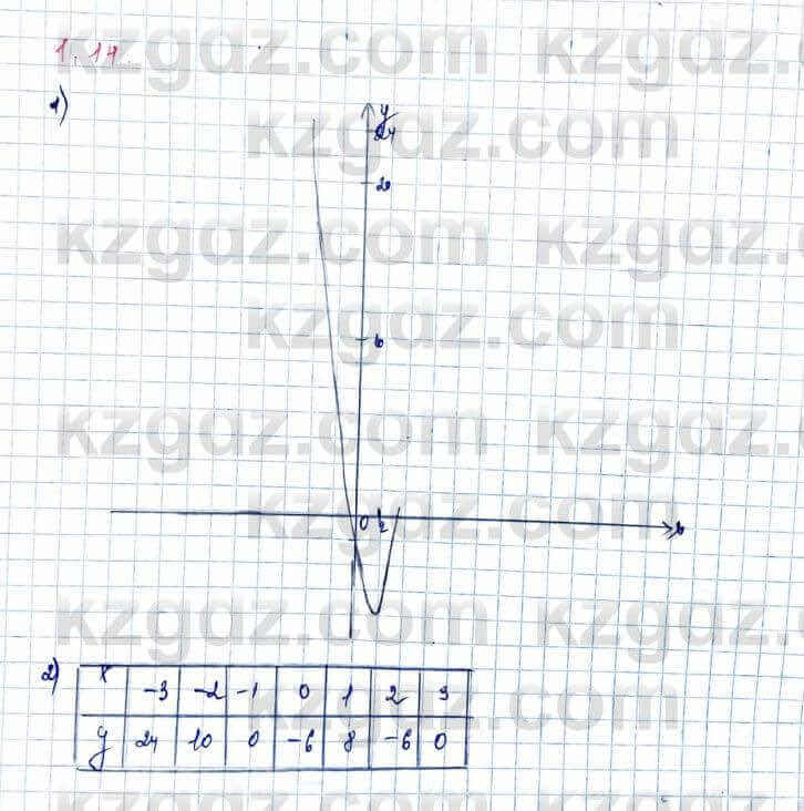 Алгебра Шыныбеков 10 ЕМН класс 2019 Упражнение 1.141