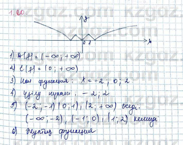 Алгебра Шыныбеков 10 ЕМН класс 2019 Упражнение 1.61