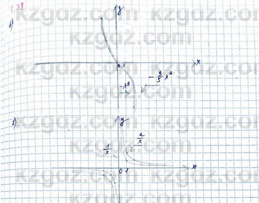 Алгебра Шыныбеков 10 ЕМН класс 2019 Упражнение 1.781