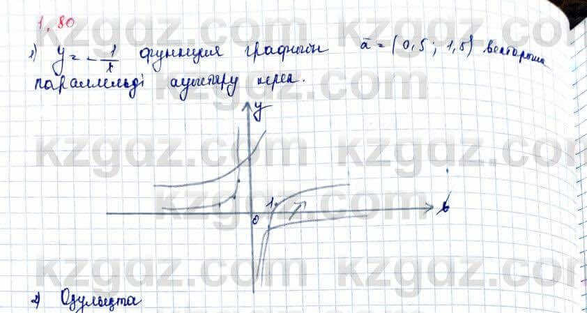 Алгебра Шыныбеков 10 ЕМН класс 2019 Упражнение 1.81
