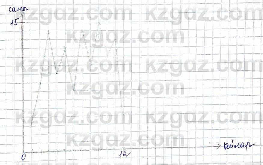 Алгебра Шыныбеков 10 ЕМН класс 2019 Упражнение 5.821
