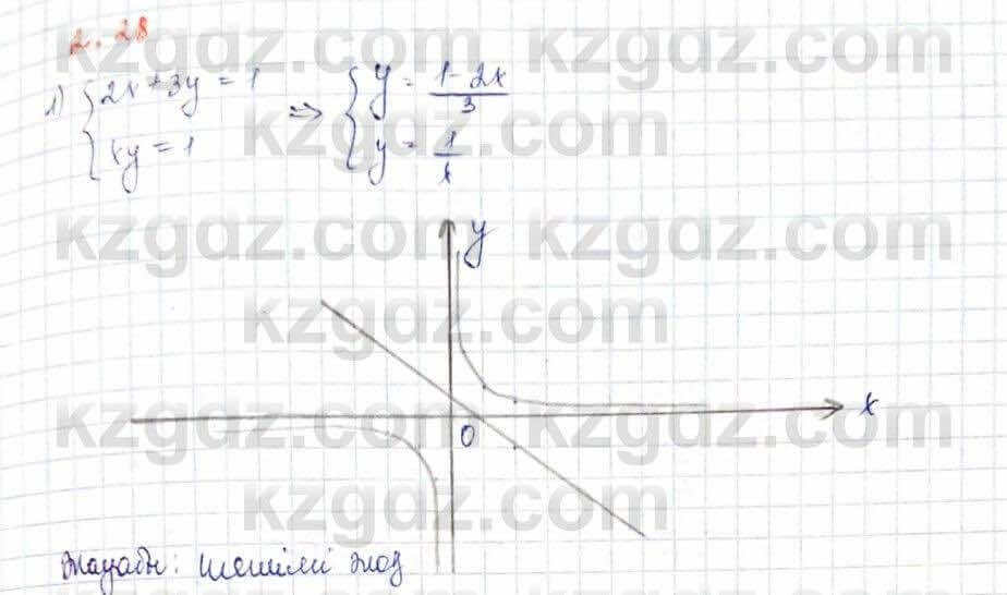 Алгебра Шыныбеков 10 ЕМН класс 2019 Упражнение 2.281