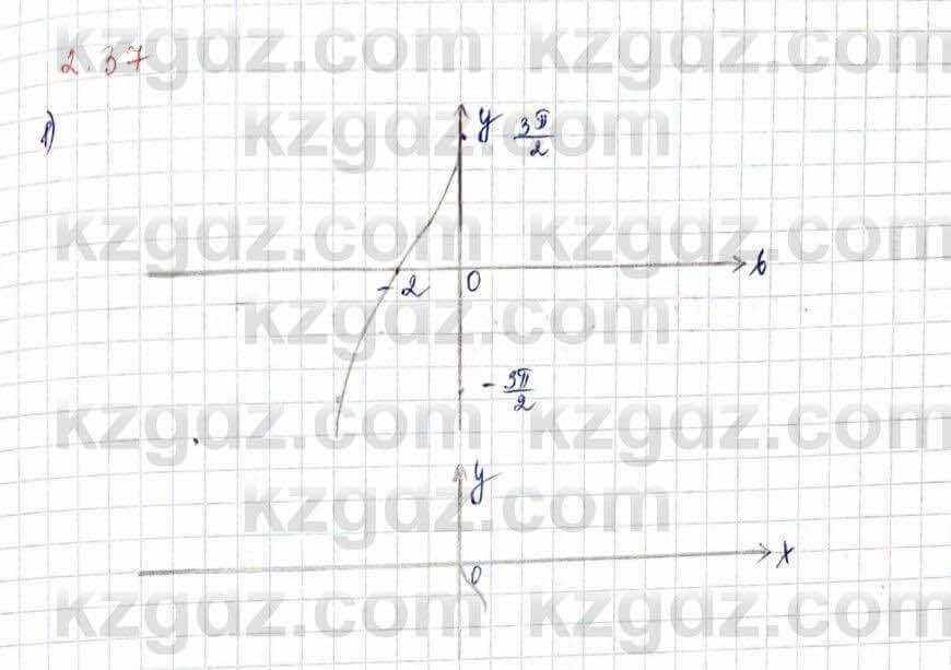 Алгебра Шыныбеков 10 ЕМН класс 2019 Упражнение 2.371