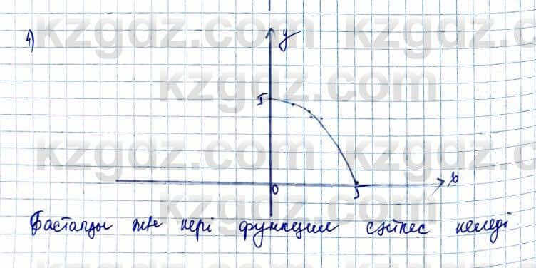 Алгебра Шыныбеков 10 ЕМН класс 2019 Упражнение 1.971