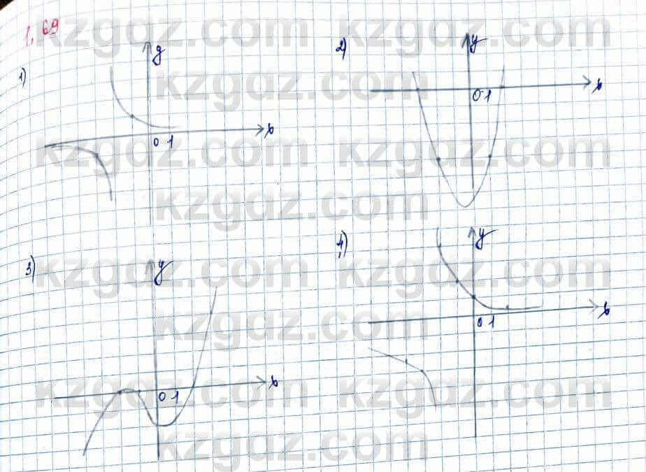 Алгебра Шыныбеков 10 ЕМН класс 2019 Упражнение 1.691