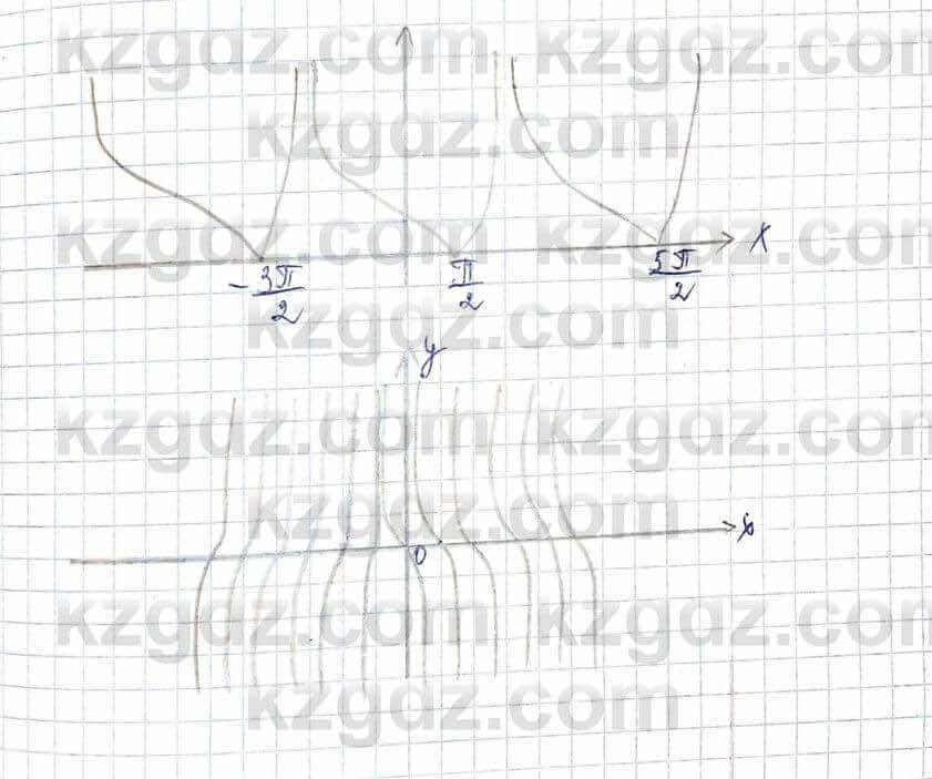 Алгебра Шыныбеков 10 ЕМН класс 2019 Упражнение 2.231