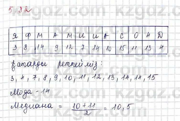 Алгебра Шыныбеков 10 ЕМН класс 2019 Упражнение 5.821