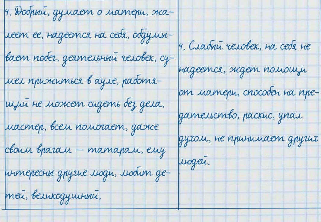 Русский язык и литература Жанпейс 7 класс 2017 Задание в группе работа в группе1