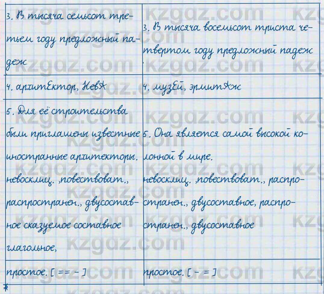 Русский язык и литература Жанпейс 7 класс 2017 Задание в группе работа в группе1