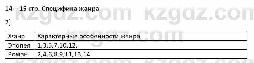 Русский язык и литература Шашкина 11 ОГН класс 2019 Упражнение 21