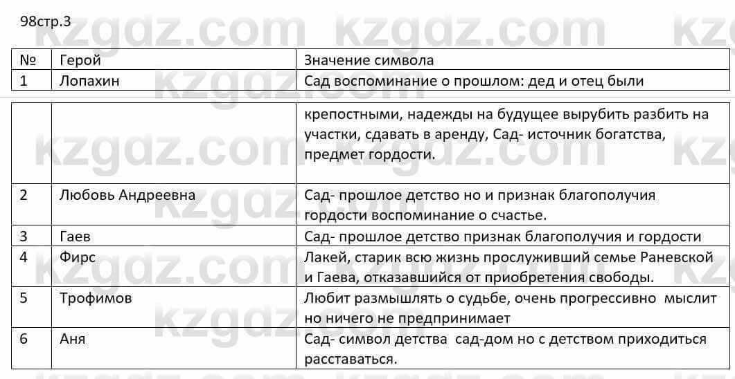 Русский язык и литература Шашкина 11 ОГН класс 2019 Упражнение 31