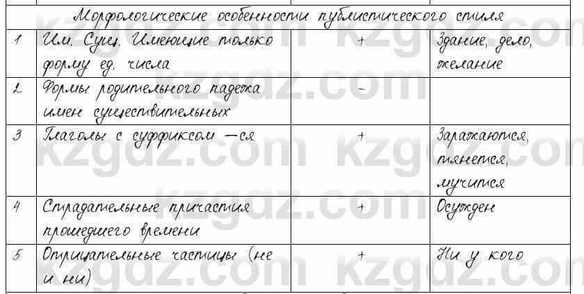 Русский язык и литература Шашкина 11 ОГН класс 2019 Упражнение 11