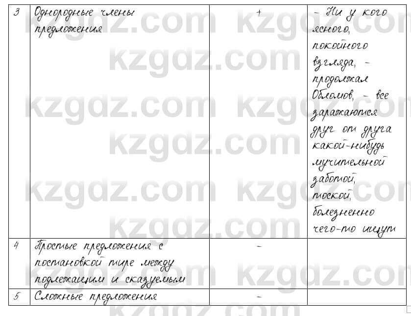 Русский язык и литература Шашкина 11 ОГН класс 2019 Упражнение 11