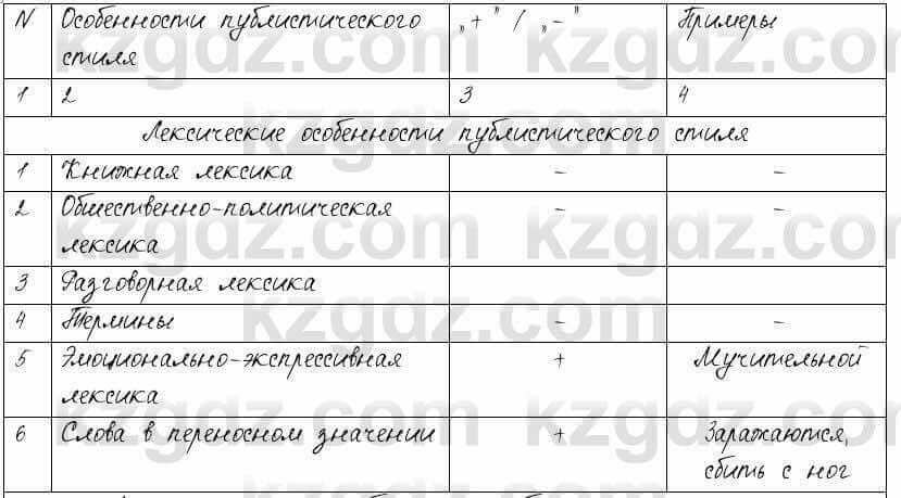Русский язык и литература Шашкина 11 ОГН класс 2019 Упражнение 11