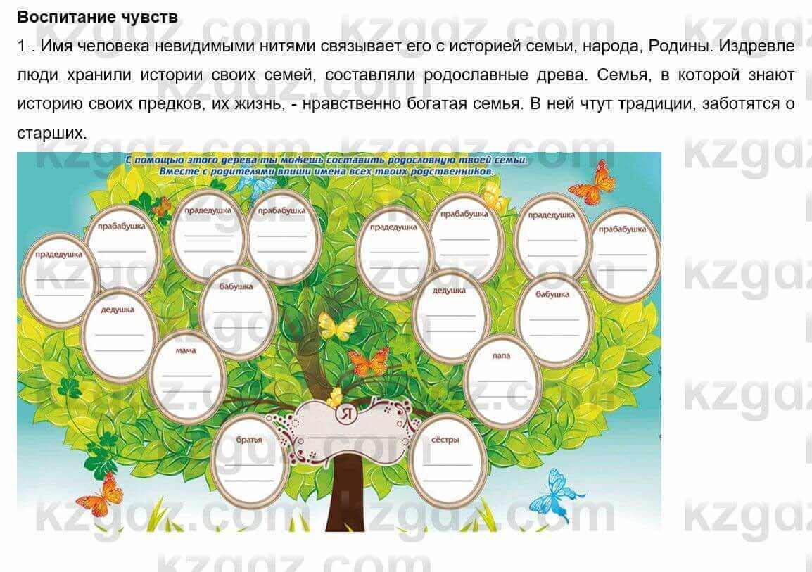 Русский язык и литература Шашкина 11 ОГН класс 2019 Упражнение 11
