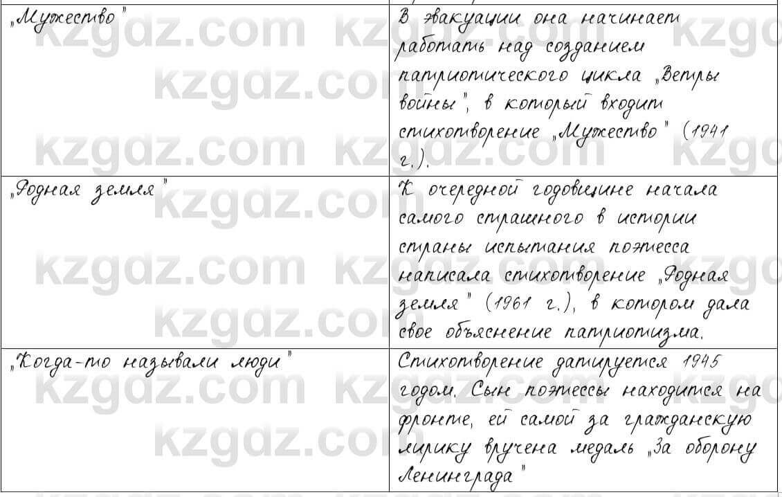 Русский язык и литература Шашкина 11 ОГН класс 2019 Упражнение 31