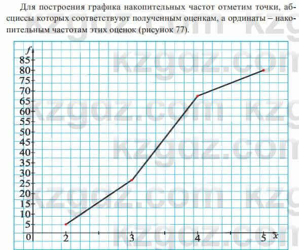 Алгебра Солтан 8 класс 2020 Упражнение 5361