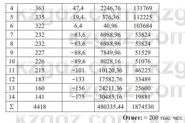 Алгебра Солтан 8 класс 2020 Упражнение 5381