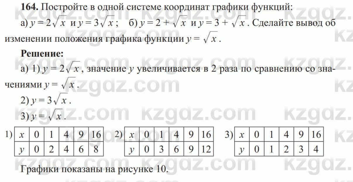 Алгебра Солтан 8 класс 2020 Упражнение 1641