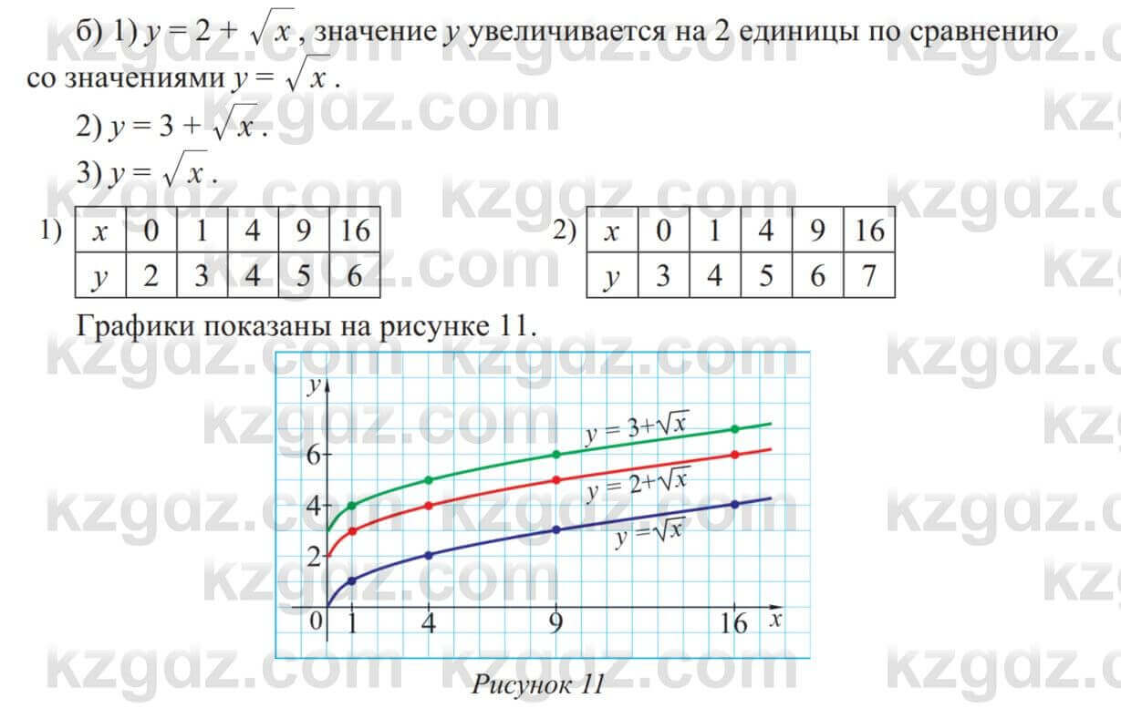 Алгебра Солтан 8 класс 2020 Упражнение 1641