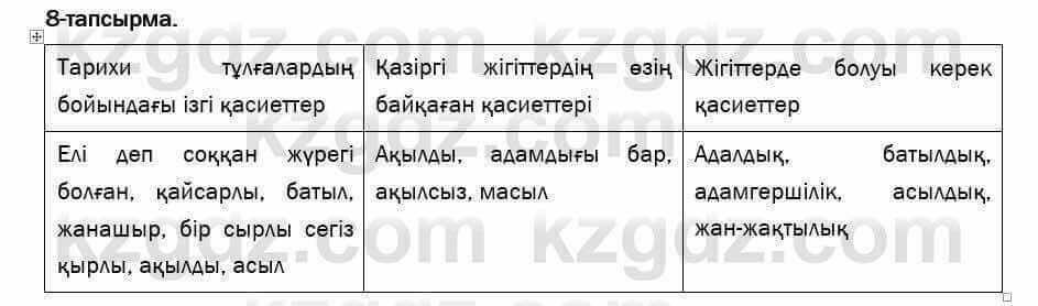 Казахский язык и литература Оразбаева 7 класс 2017 Упражнение 81