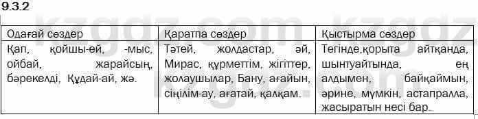 Казахский язык Капалбек 7 класс 2018 Упражнение 21