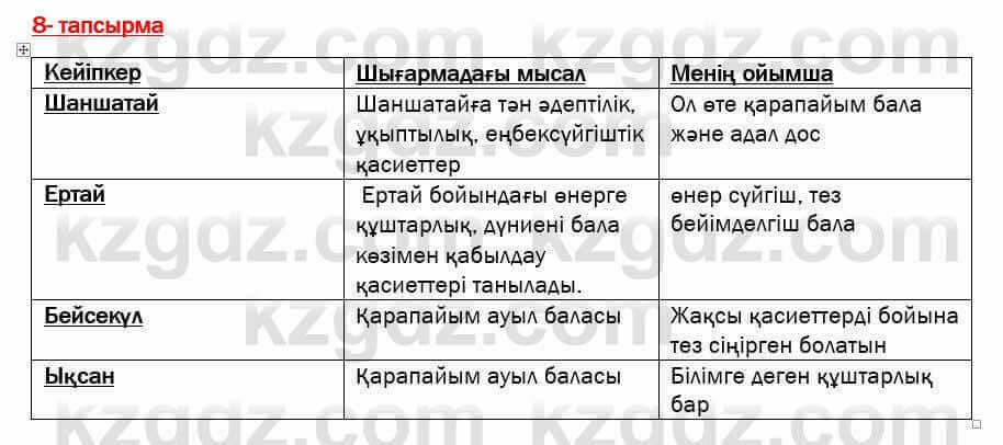 Казахская литература Актанова 7 класс 2017 Упражнение 81
