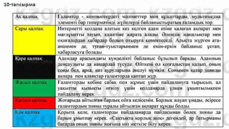 Казахский язык Косымова 7 класс 2018 Упражнение 101