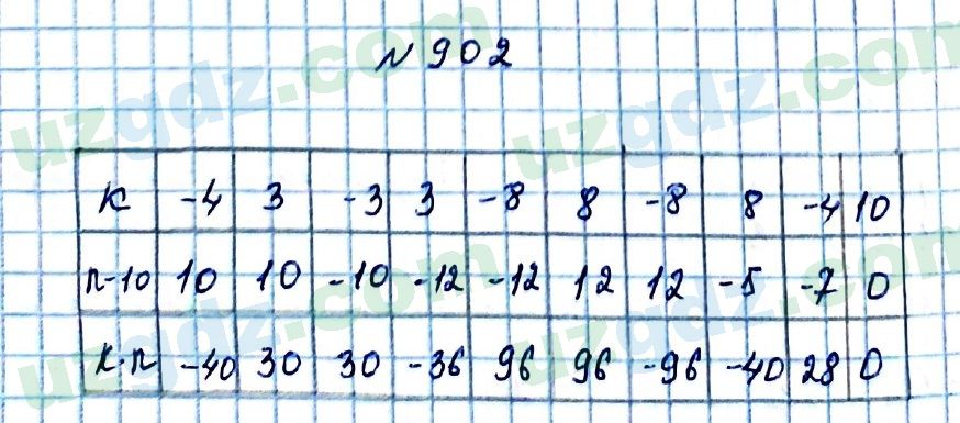 Математика Мирзаахмедов 6 класс 2017 Упражнение 9021
