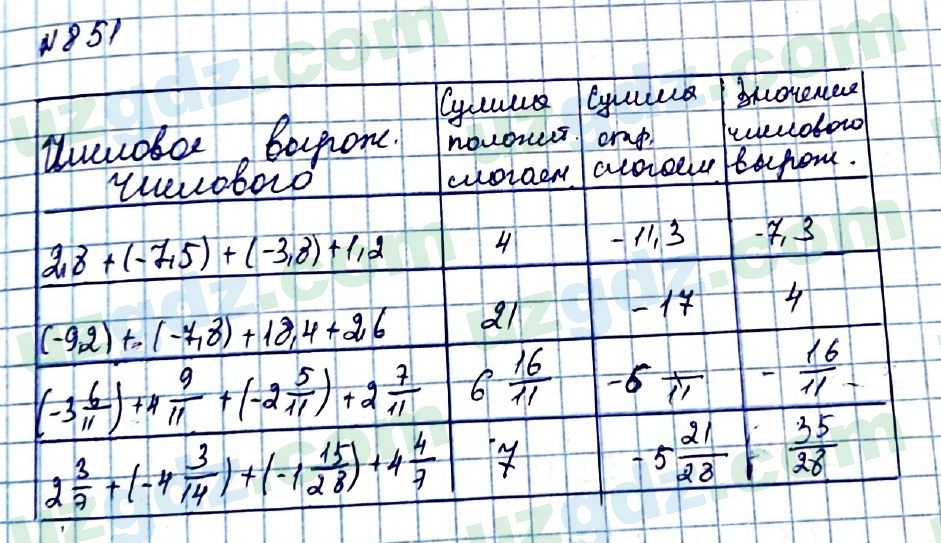 Математика Мирзаахмедов 6 класс 2017 Упражнение 8511