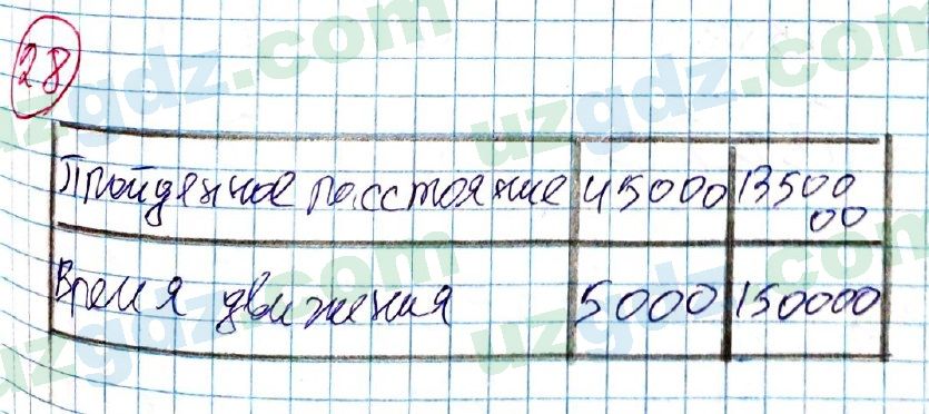 Алгебра Алимов 7 класс 2017 Упражнение 281
